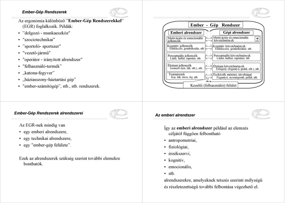 "ember-számítógép, stb., stb. rendszerek. Emberi alrendszer Motivációs és emocionális jellemzők Kognitív jellemzők Emlékezés, gondolkodás, stb. Perceptuális jellemzők Látás, hallás, tapintás, stb.