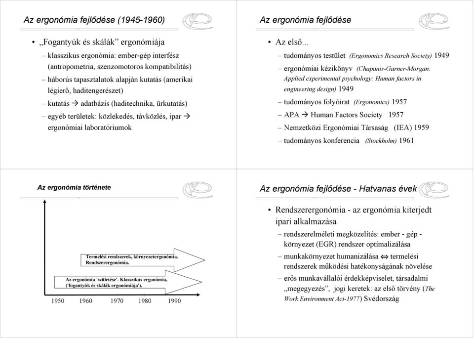 .. tudományos testület (Ergonomics Research Society) 1949 ergonómiai kézikönyv (Chapanis-Garner-Morgan: Applied experimental psychology: Human factors in engineering design) 1949 tudományos folyóirat