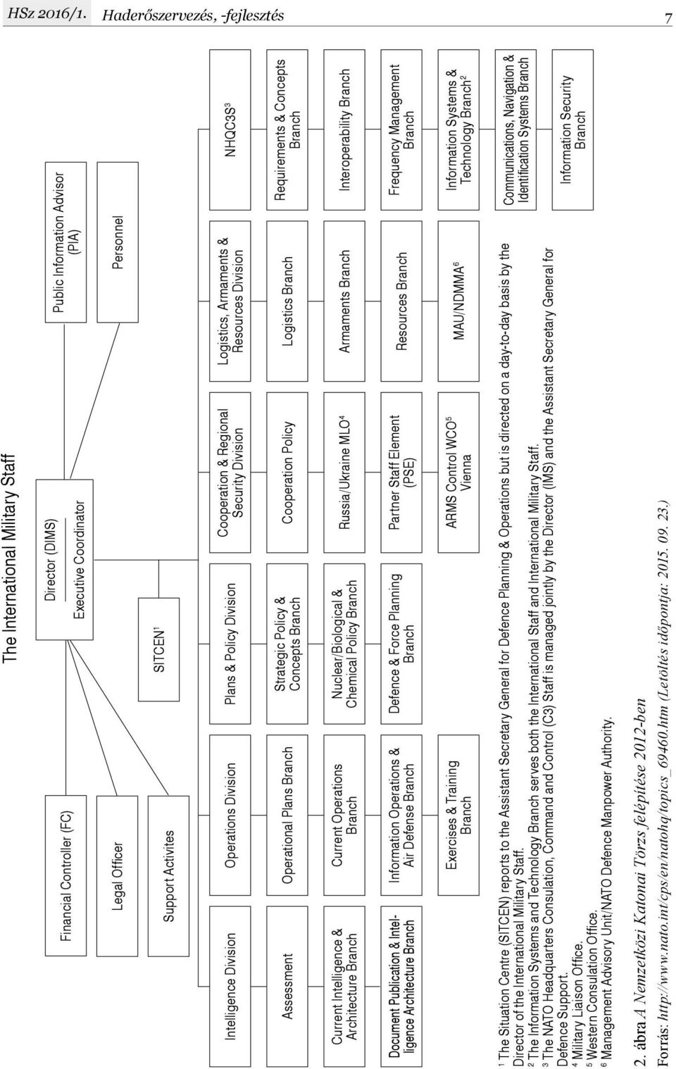 Activites Sitcen 1 Intelligence Division Operations Division Plans & Policy Division Cooperation & Regional Security Division Logistics, Armaments & Resources Division Nhqc3s 3 Assessment Operational