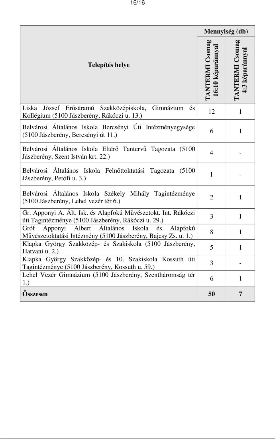 ) Belvárosi Általános Iskola Felnőttoktatási Tagozata (5100 Jászberény, Petőfi u. 3.