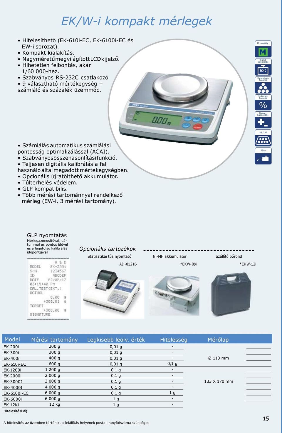 osztály Külső kalibrálás ext ennyiség Százalék % Összehasonlítás RS 232 Számlálás automatikus számlálási pontosság optimalizálással (ACAI). Szabványos összehasonlítási.