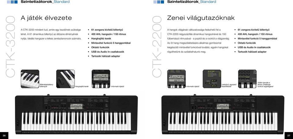 61 zongora kivitelű billentyű 400 AHL hangszín / 150 ritmus Hanghajlító kerék Mintavétel funkció 5 hanggombbal Oktató funkciók USB és Audio In csatlakozók Tartozék hálózati adapter CTK-2200 Zenei