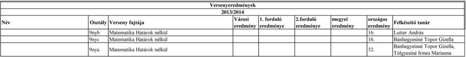 Lutter András 9nyc Matematika Határok nélkül 16.