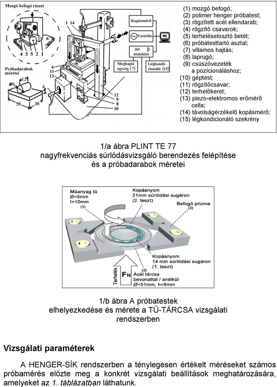 1/a ábra PLINT TE 77 nagyfrekvenciás súrlódásvizsgáló berendezés felépítése és a próbadarabok méretei 1/b ábra A próbatestek elhelyezkedése és mérete a TŰ-TÁRCSA vizsgálati rendszerben