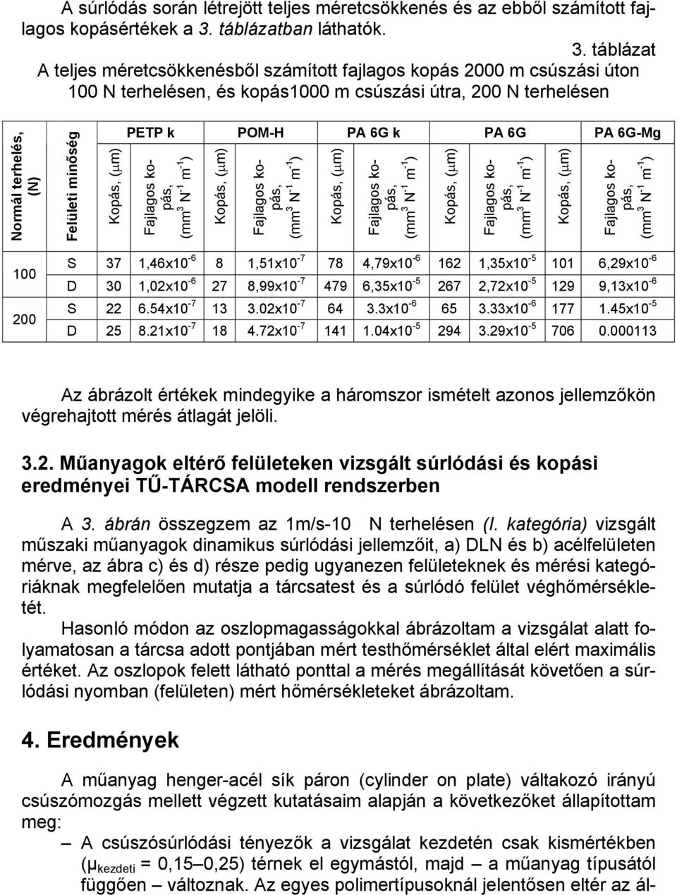 táblázat A teljes méretcsökkenésből számított fajlagos kopás 2 m csúszási úton 1 N terhelésen, és kopás1 m csúszási útra, 2 N terhelésen Normál terhelés, (N) Felületi minőség Kopás, (µm) PETP k POM-H