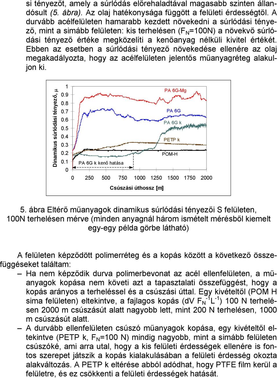 értékét. Ebben az esetben a súrlódási tényező növekedése ellenére az olaj megakadályozta, hogy az acélfelületen jelentős műanyagréteg alakuljon ki. Dinamikus súrlódási tényező, µ 1.9.8.7.6.5.4.3.2.