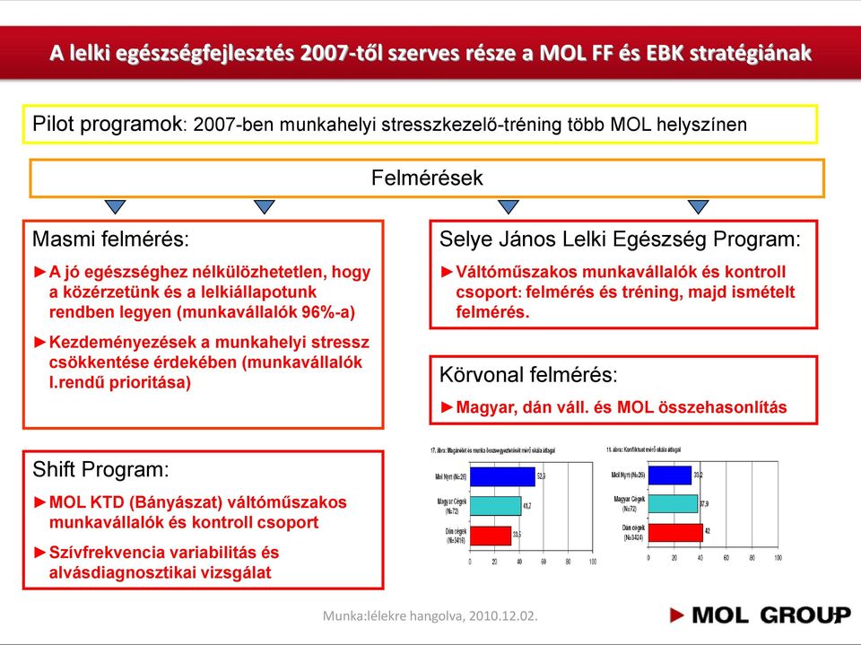 rendű prioritása) Selye János Lelki Egészség Program: Váltóműszakos munkavállalók és kontroll csoport: felmérés és tréning, majd ismételt felmérés. Körvonal felmérés: Magyar, dán váll.