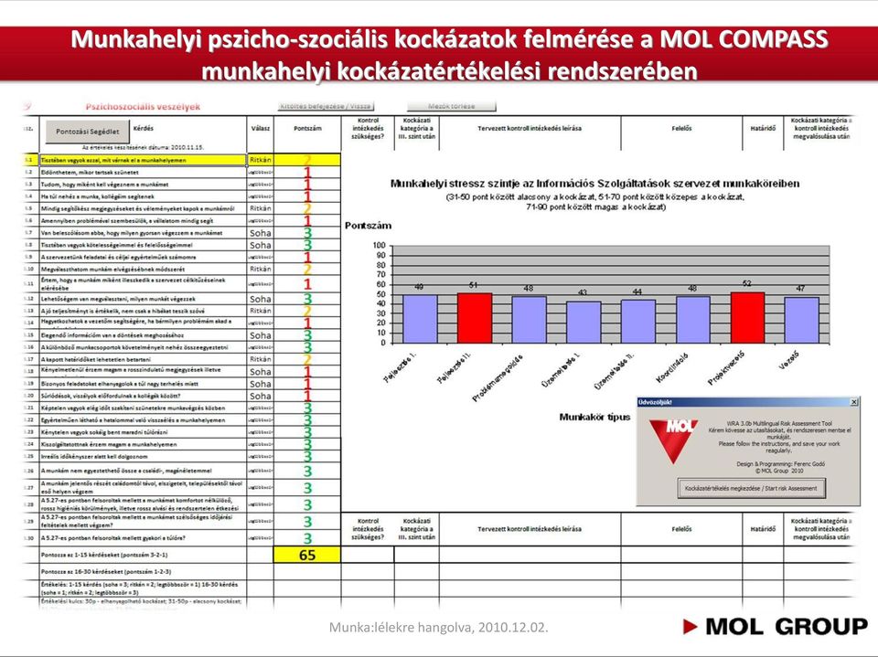 kockázatok felmérése a MOL