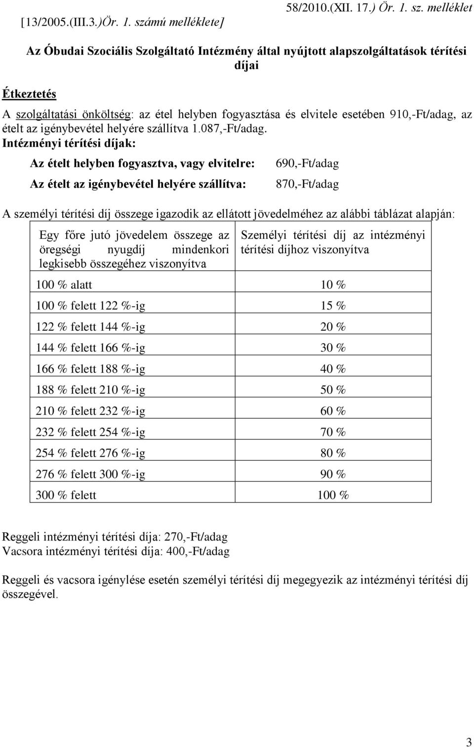 melléklet Az Intézmény által nyújtott alapszolgáltatások térítési díjai Étkeztetés A szolgáltatási önköltség: az étel helyben fogyasztása és elvitele esetében 910,-Ft/adag, az ételt az igénybevétel
