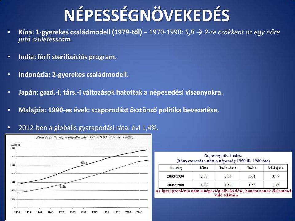 Indonézia: 2-gyerekes családmodell. Japán: gazd.-i, társ.