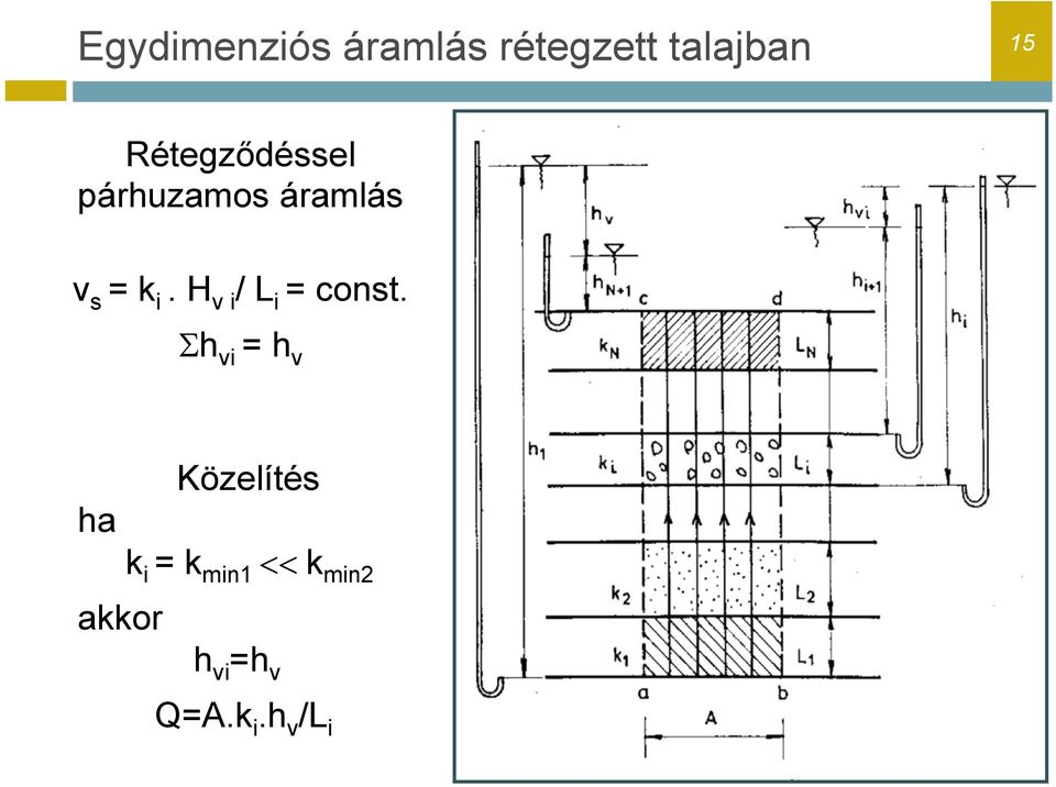 H vi / L i = const.