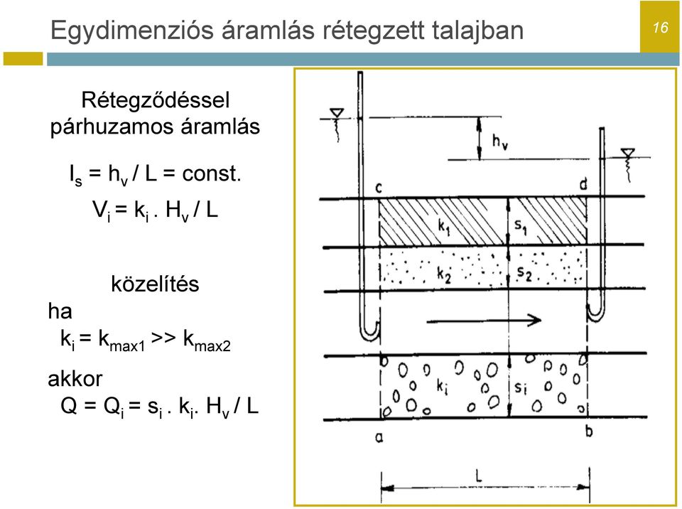 = const. V i = k i.