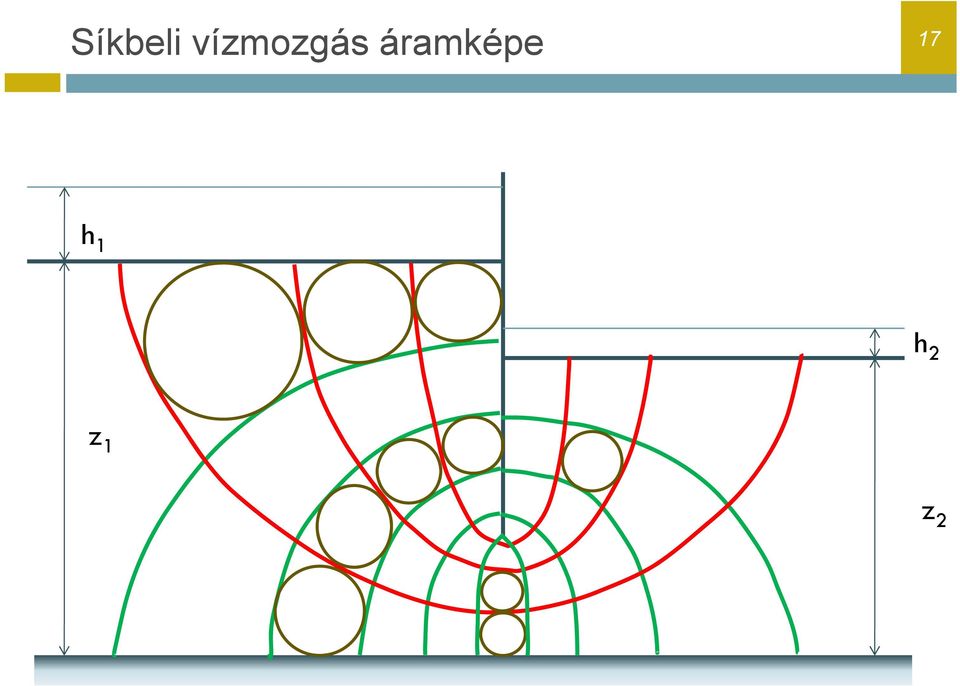 áramképe