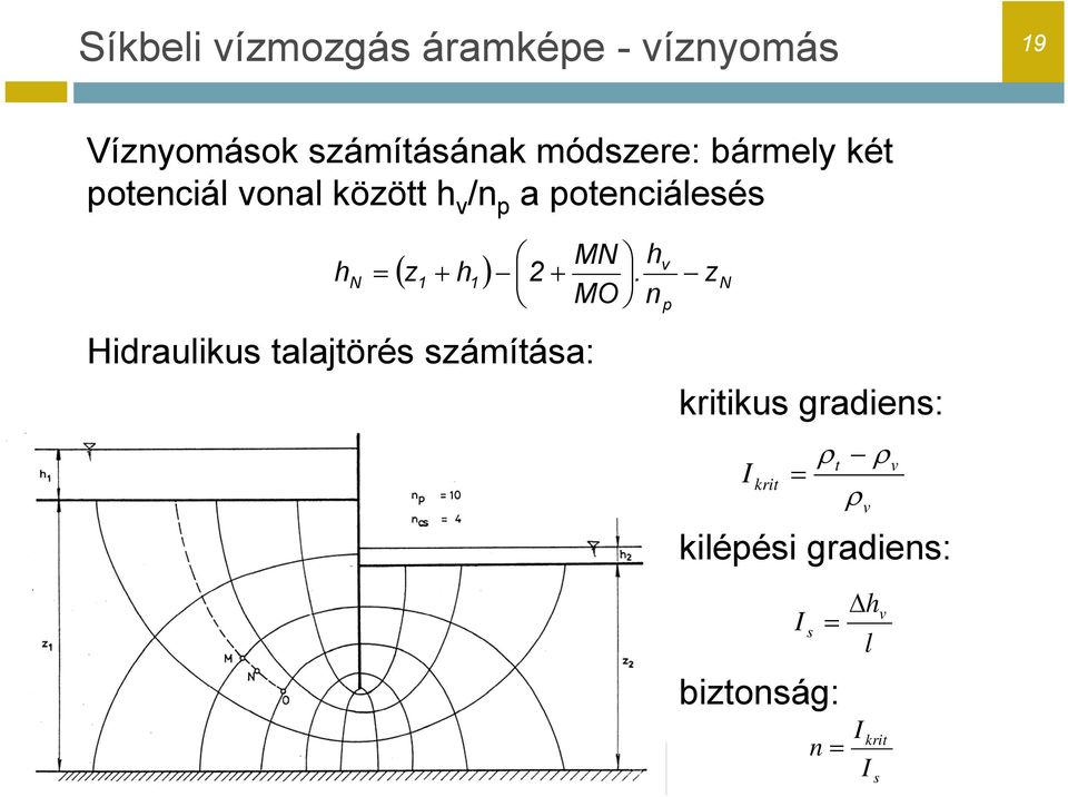 v z. zn Hidraulikus talajtörés számítása: N MN MO n p kritikus