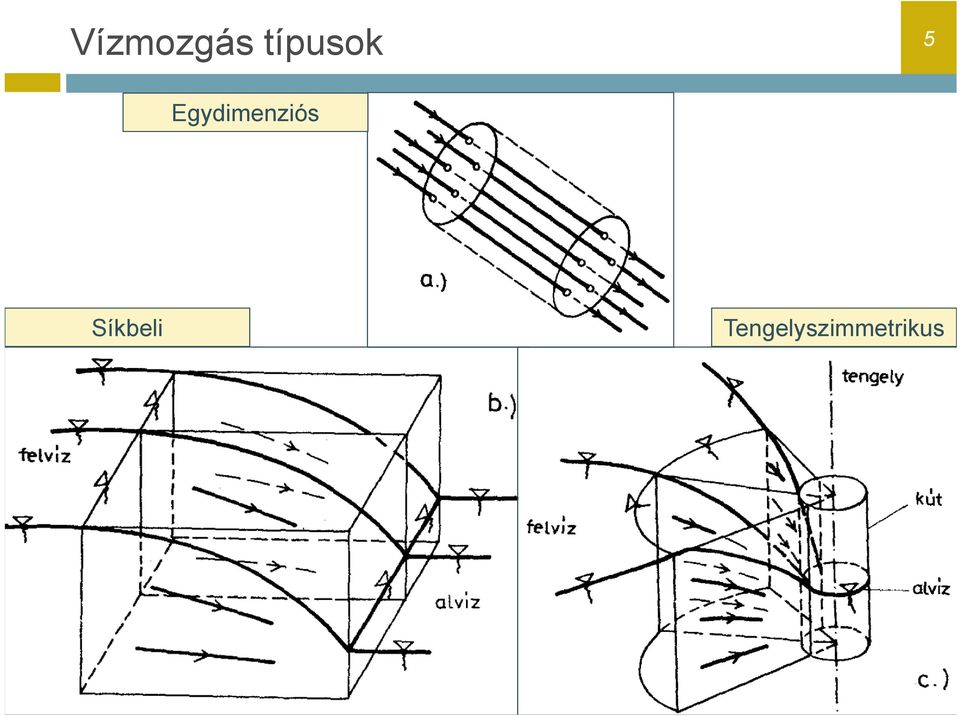 Egydimenziós