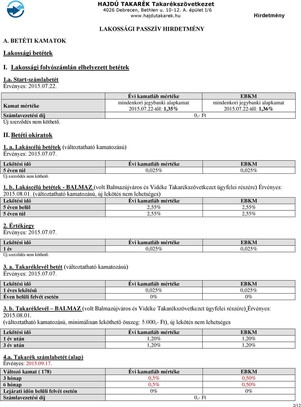 Betéti okiratok 1. a. Lakáscélú betétek (változtatható kamatozású) Érvényes: 2015.07.07. Lekötési idő Évi kamatláb mértéke EBKM 5 éven túl 0,025% 0,025% Új szerződés nem köthető. 1. b. Lakáscélú betétek - BALMAZ (volt Balmazújváros és Vidéke Takarékszövetkezet ügyfelei részére) Érvényes: 2015.