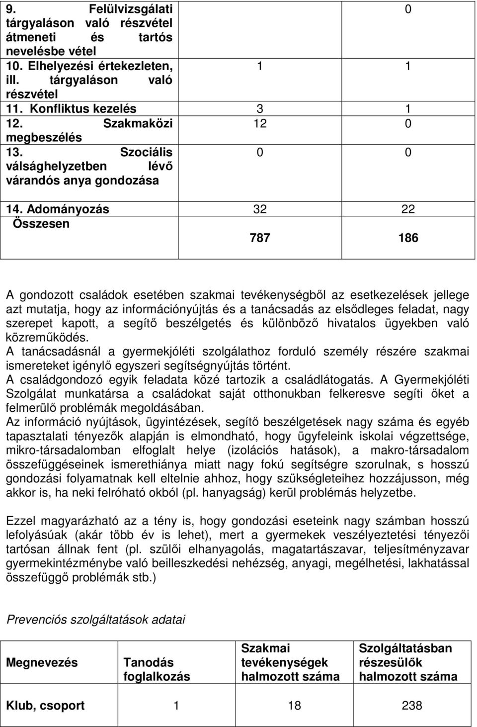 Adományozás 32 22 Összesen 787 186 A gondozott családok esetében szakmai tevékenységből az esetkezelések jellege azt mutatja, hogy az információnyújtás és a tanácsadás az elsődleges feladat, nagy