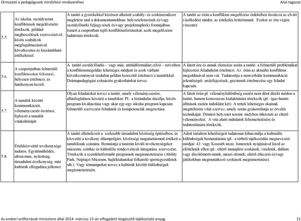 Ismeri a csoportban rejlő konfliktusforrásokat, azok megelőzésre tudatosan törekszik.