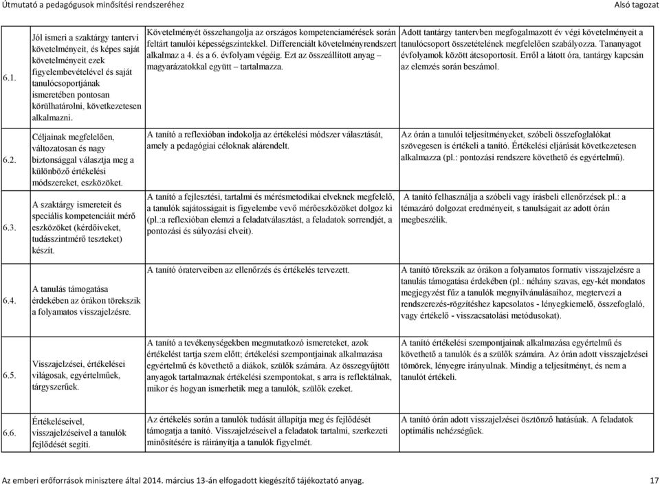 Ezt az összeállított anyag magyarázatokkal együtt tartalmazza. Adott tantárgy tantervben megfogalmazott év végi követelményeit a tanulócsoport összetételének megfelelően szabályozza.