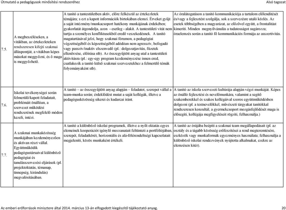 Érveket gyűjt a saját intézmény/munkacsoport hatékony munkájának érdekében; gyakorlatát átgondolja, azon - esetleg - alakít.