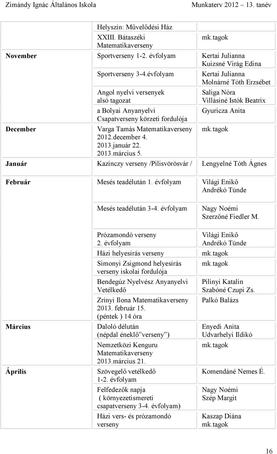 évfolyam Kertai Julianna Molnárné Tóth Erzsébet December Angol nyelvi versenyek alsó tagozat a Bolyai Anyanyelvi Csapatverseny körzeti fordulója Varga Tamás Matematikaverseny 2012.december 4. 2013.