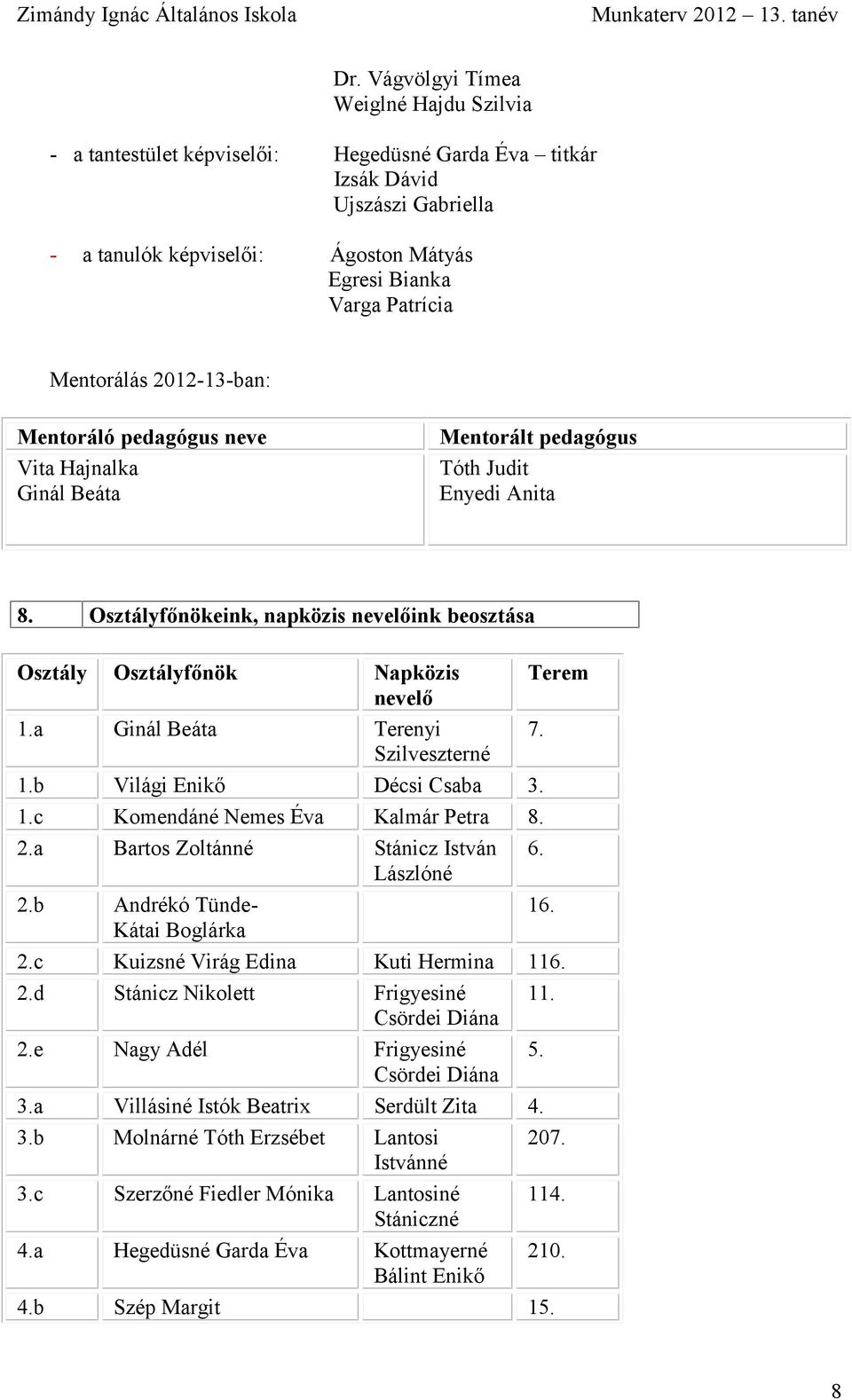 Mentorálás 2012-13-ban: Mentoráló pedagógus neve Vita Hajnalka Ginál Beáta Mentorált pedagógus Tóth Judit Enyedi Anita 8.