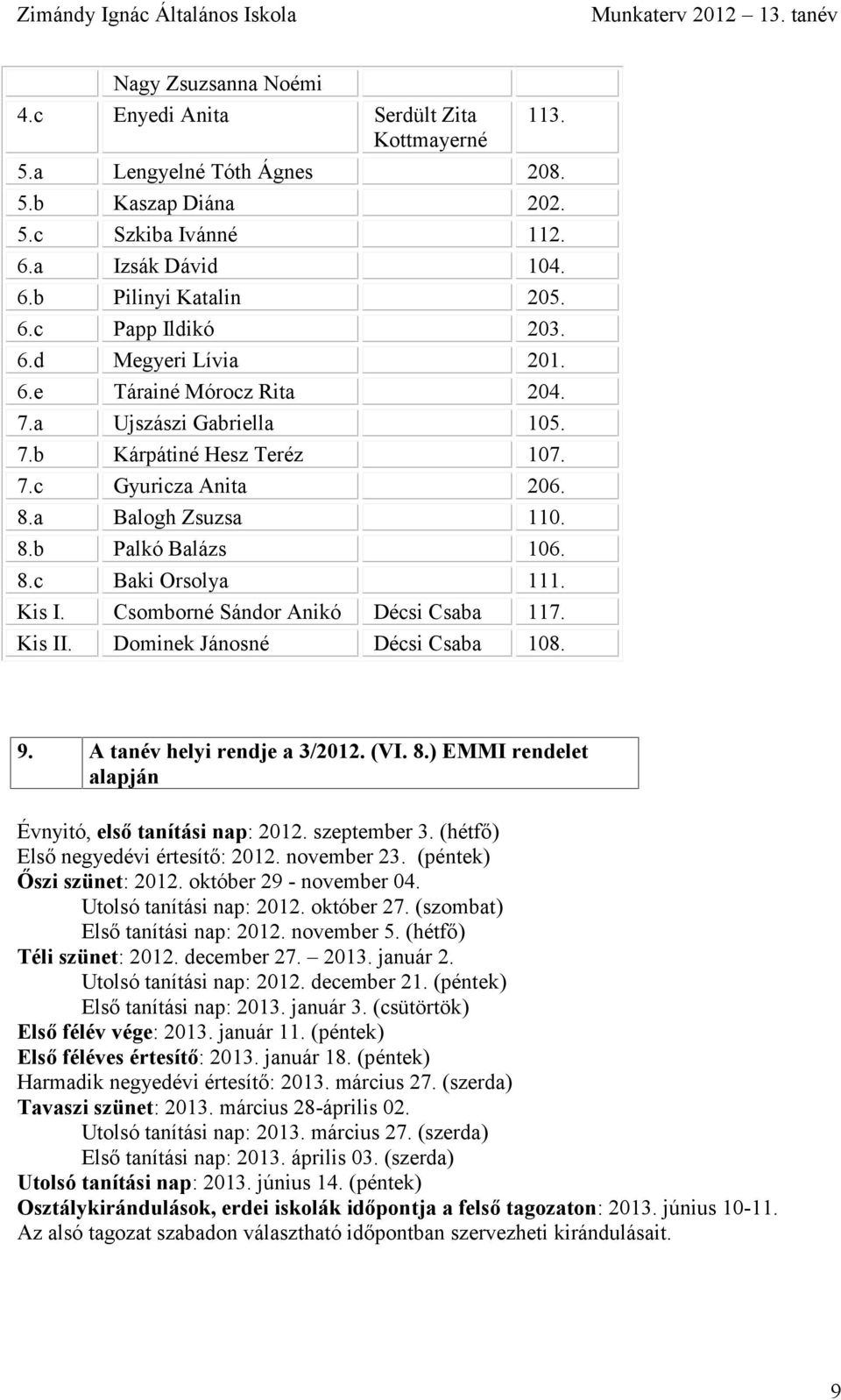 8.a Balogh Zsuzsa 110. 8.b Palkó Balázs 106. 8.c Baki Orsolya 111. Kis I. Csomborné Sándor Anikó Décsi Csaba 117. Kis II. Dominek Jánosné Décsi Csaba 108. 9. A tanév helyi rendje a 3/2012. (VI. 8.) EMMI rendelet alapján Évnyitó, első tanítási nap: 2012.