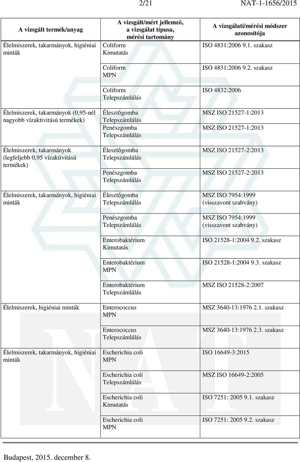 Escherichia coli Escherichia coli ISO 4831:20