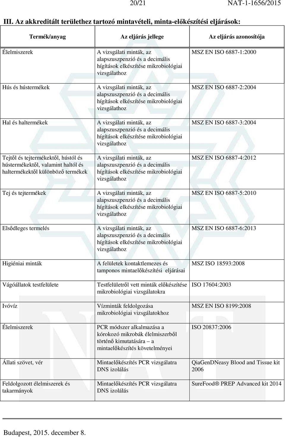 hústól és hústermékektől, valamint haltól és haltermékektől különböző termékek Tej és tejtermékek Elsődleges termelés Higiéniai Vágóállatok testfelülete Ivóvíz Élelmiszerek Állati szövet, vér