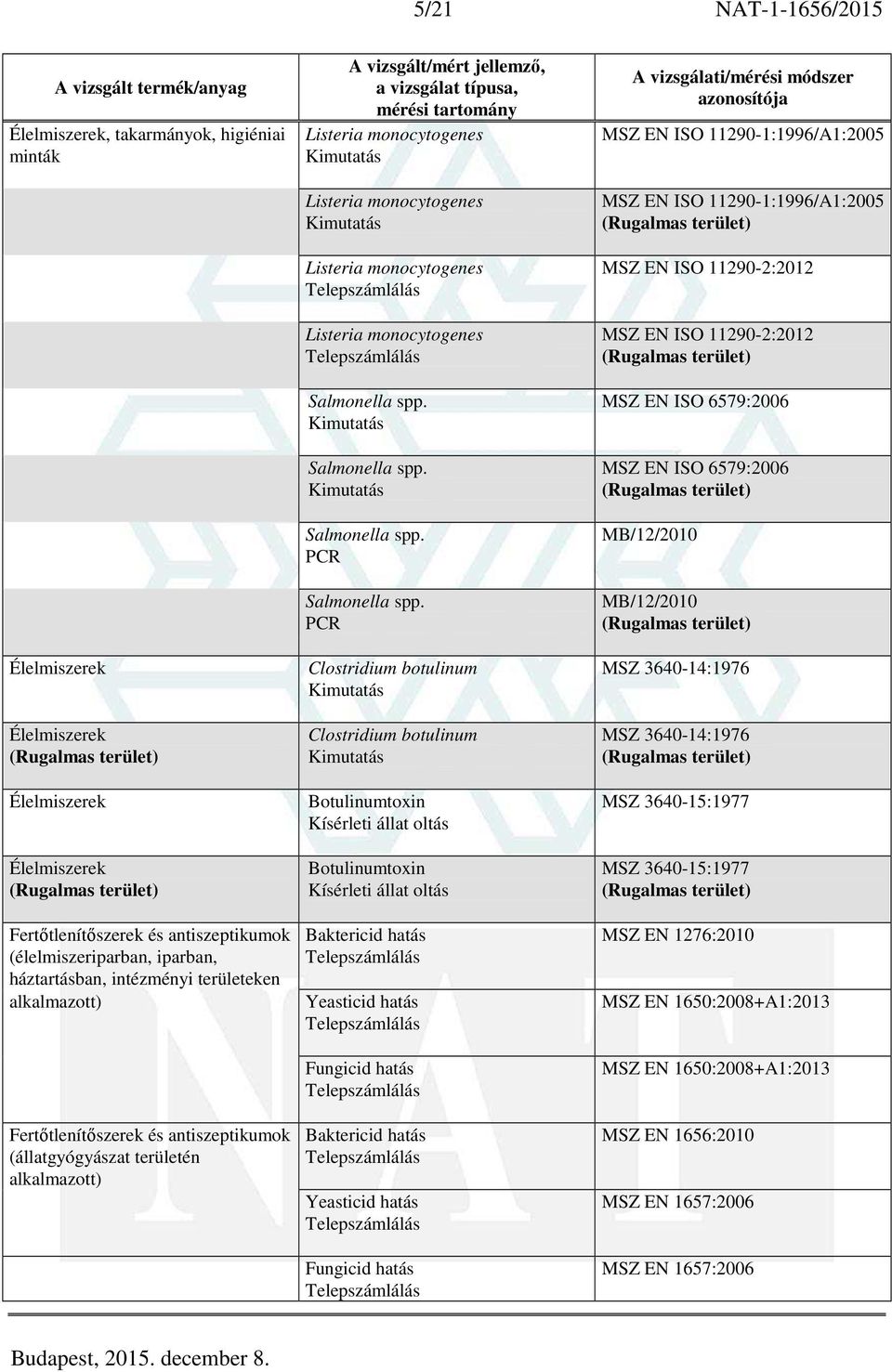 Salmonella spp. Salmonella spp. PCR Salmonella spp.