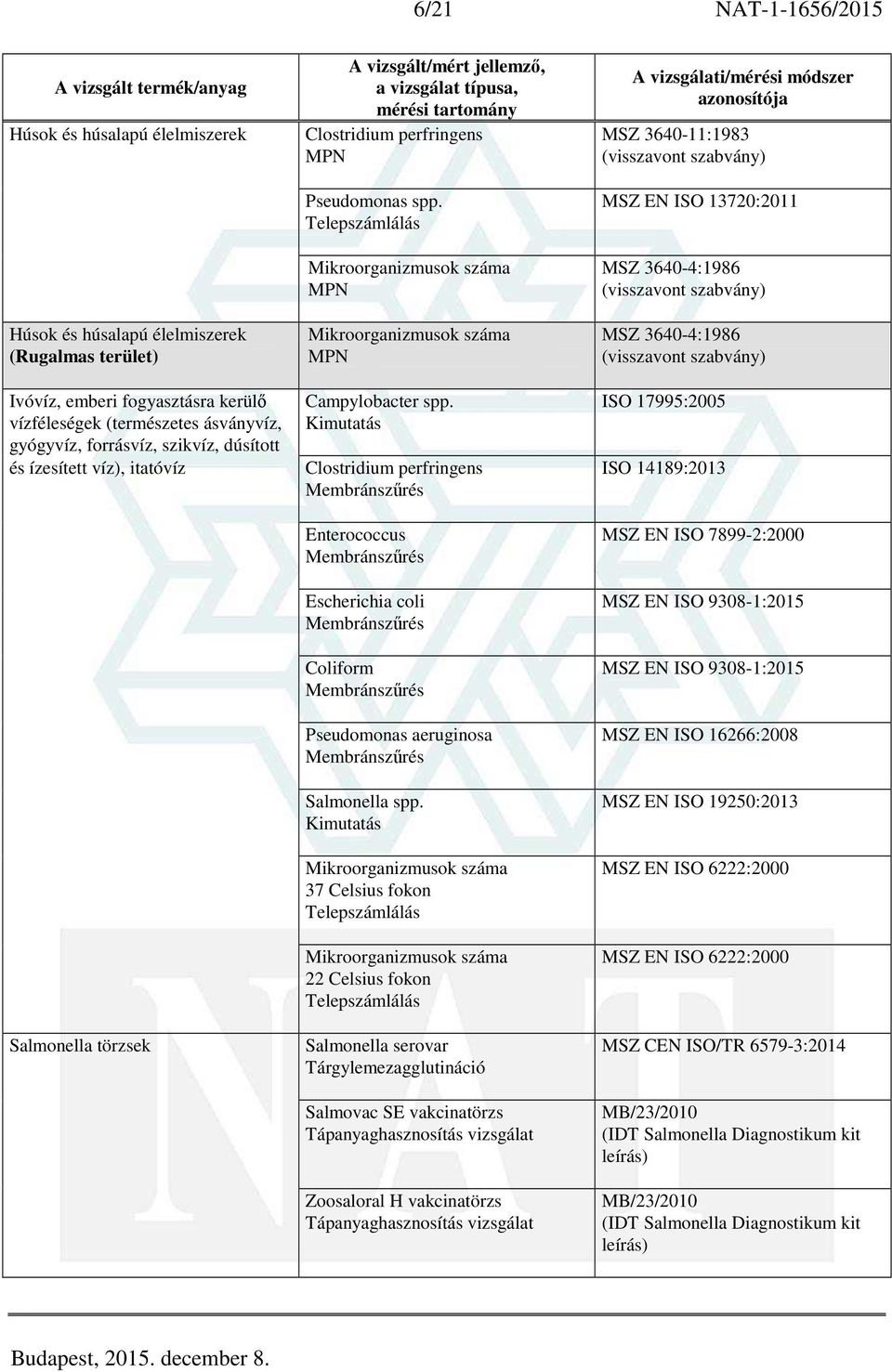 Clostridium perfringens Membránszűrés Enterococcus Membránszűrés Escherichia coli Membránszűrés Coliform Membránszűrés Pseudomonas aeruginosa Membránszűrés Salmonella spp.