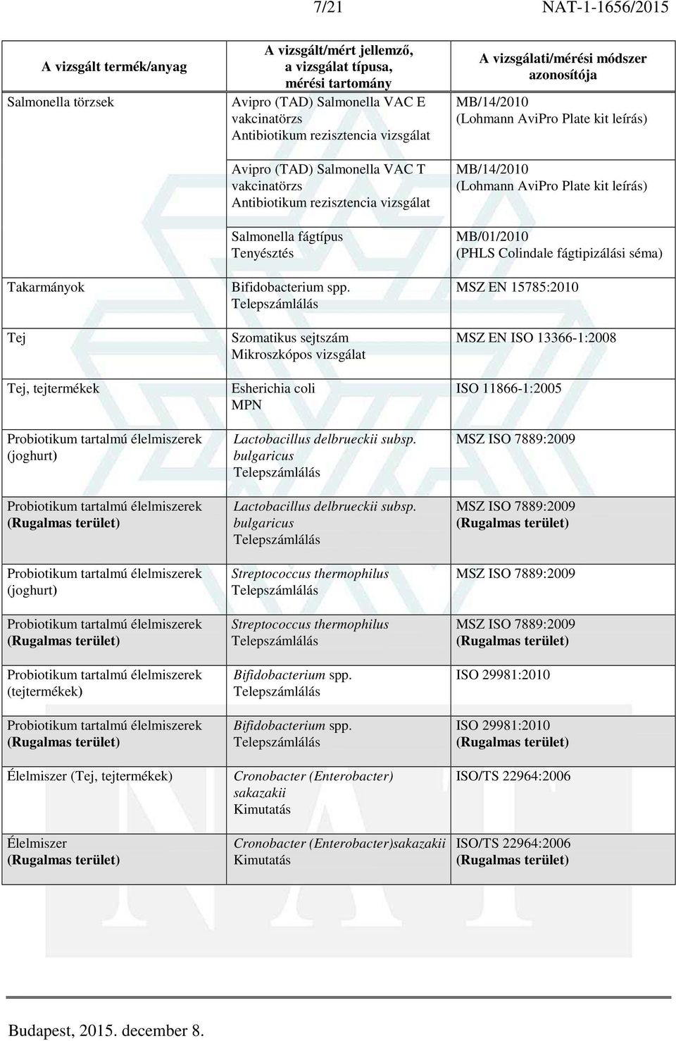 Antibiotikum rezisztencia vizsgálat Avipro (TAD) Salmonella VAC T vakcinatörzs Antibiotikum rezisztencia vizsgálat Salmonella fágtípus Tenyésztés Bifidobacterium spp.