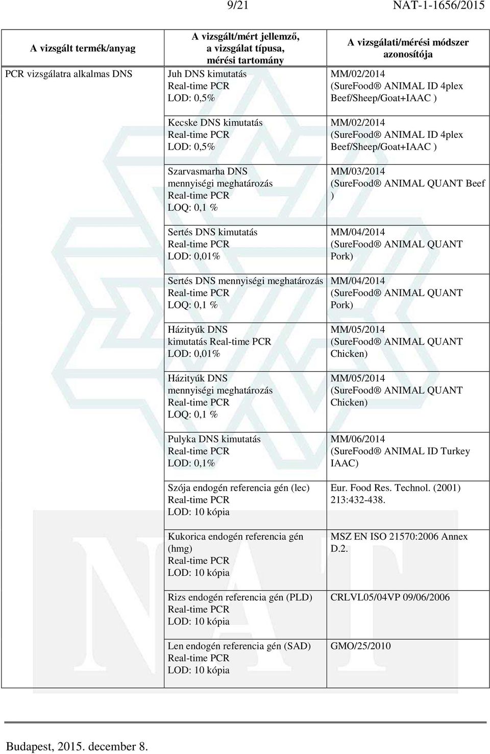 Rizs endogén referencia gén (PLD) Len endogén referencia gén (SAD) MM/02/2014 (SureFood ANIMAL ID 4plex Beef/Sheep/Goat+IAAC ) MM/02/2014 (SureFood ANIMAL ID 4plex Beef/Sheep/Goat+IAAC ) MM/03/2014