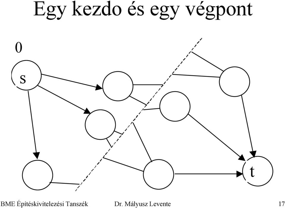 Építéskivitelezési