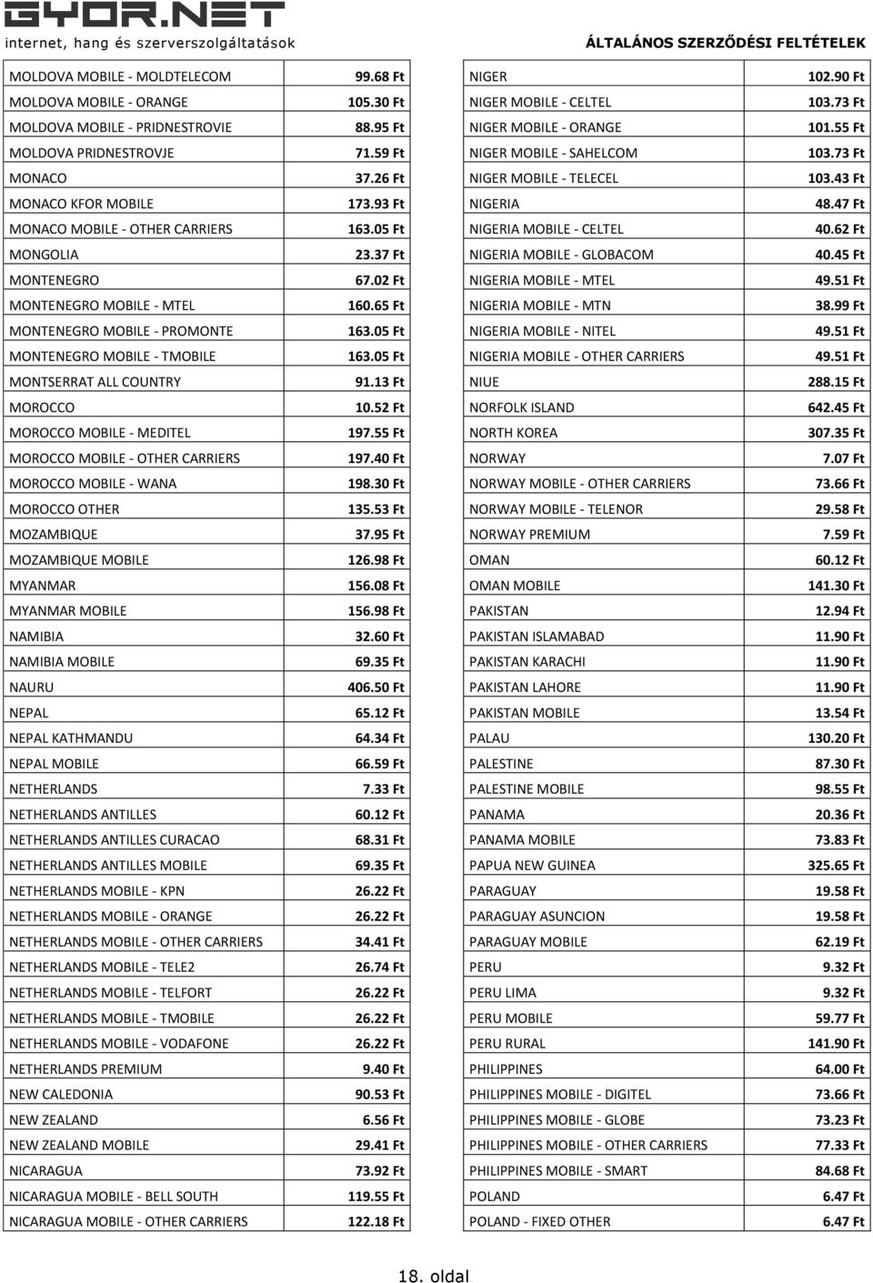 47 Ft MONACO MOBILE - OTHER CARRIERS 163.05 Ft NIGERIA MOBILE - CELTEL 40.62 Ft MONGOLIA 23.37 Ft NIGERIA MOBILE - GLOBACOM 40.45 Ft MONTENEGRO 67.02 Ft NIGERIA MOBILE - MTEL 49.