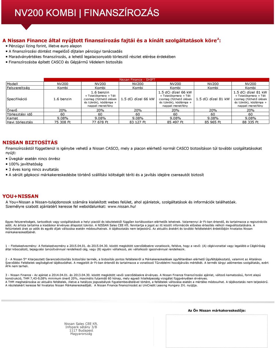 Modell NV200 NV200 NV200 NV200 NV200 NV200 Felszereltség Kombi Kombi Kombi Kombi Kombi Kombi Specifikáció 1.5 dci dízel 66 kw 1.5 dci dízel 66 kw 1.5 dci dízel 81 kw 1.