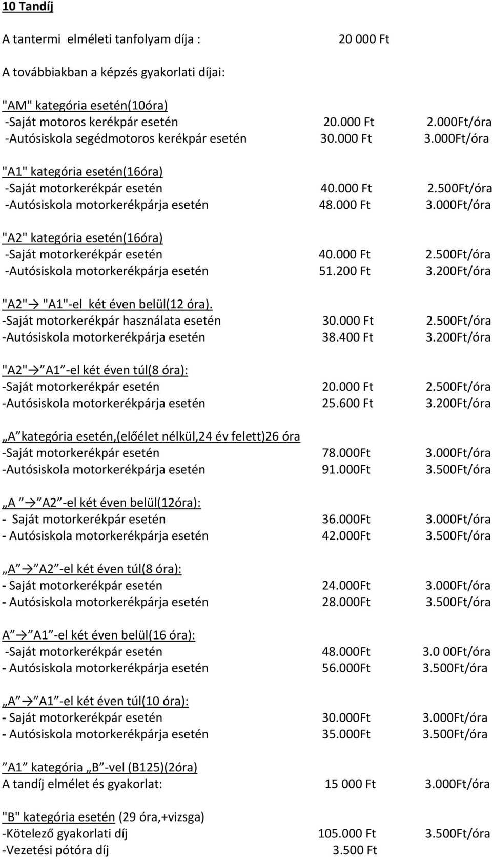 000 Ft 2.500Ft/óra Autósiskola motorkerékpárja esetén 51.200 Ft 3.200Ft/óra "A2" "A1" el két éven belül(12 óra). Saját motorkerékpár használata esetén 30.000 Ft 2.500Ft/óra Autósiskola motorkerékpárja esetén 38.