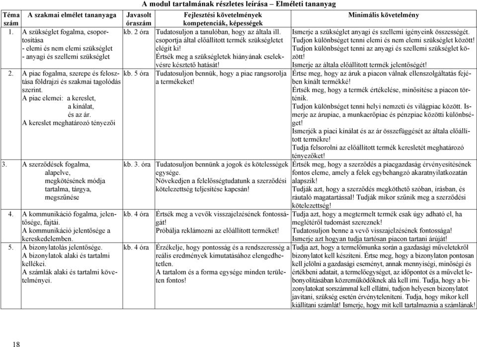 A szerződések fogalma, alapelve, megkötésének módja tartalma, tárgya, megszűnése 4. A kommunikáció fogalma, jelentősége, fajtái. A kommunikáció jelentősége a kereskedelemben. 5.