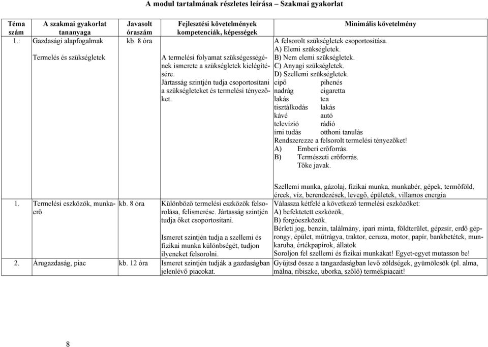 Jártasság szintjén tudja csoportosítani a szükségleteket és termelési tényezőket. Minimális követelmény A felsorolt szükségletek csoportosítása. A) Elemi szükségletek. B) Nem elemi szükségletek.