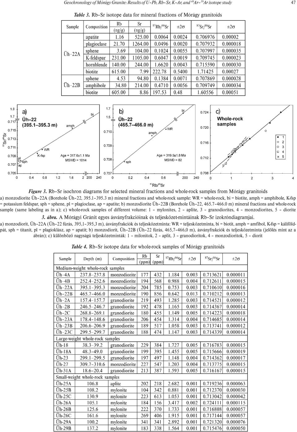 3 m) mineral fractions and whole-rock sample: WR = whole-rock, bi = biotite, amph = amphibole, K-fsp = potassium feldspar, sph = sphene, pl = plagioclase, ap = apatite; b) monzodiorite Üh 22B