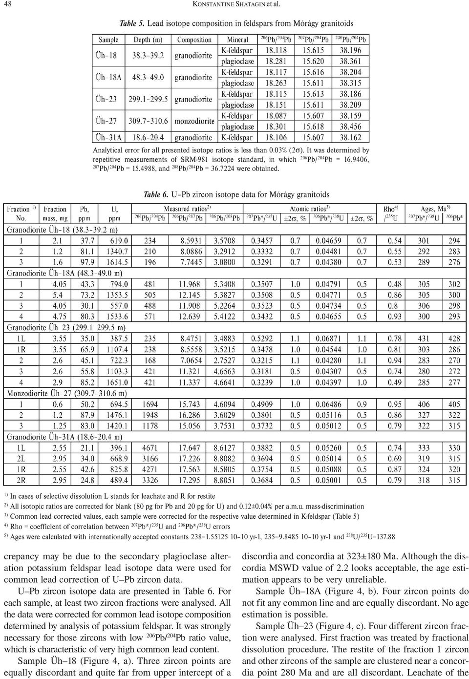 U Pb zircon isotope data for Mórágy granitoids 1) In cases of selective dissolution L stands for leachate and R for restite 2) All isotopic ratios are corrected for blank (80 pg for Pb and 20 pg for