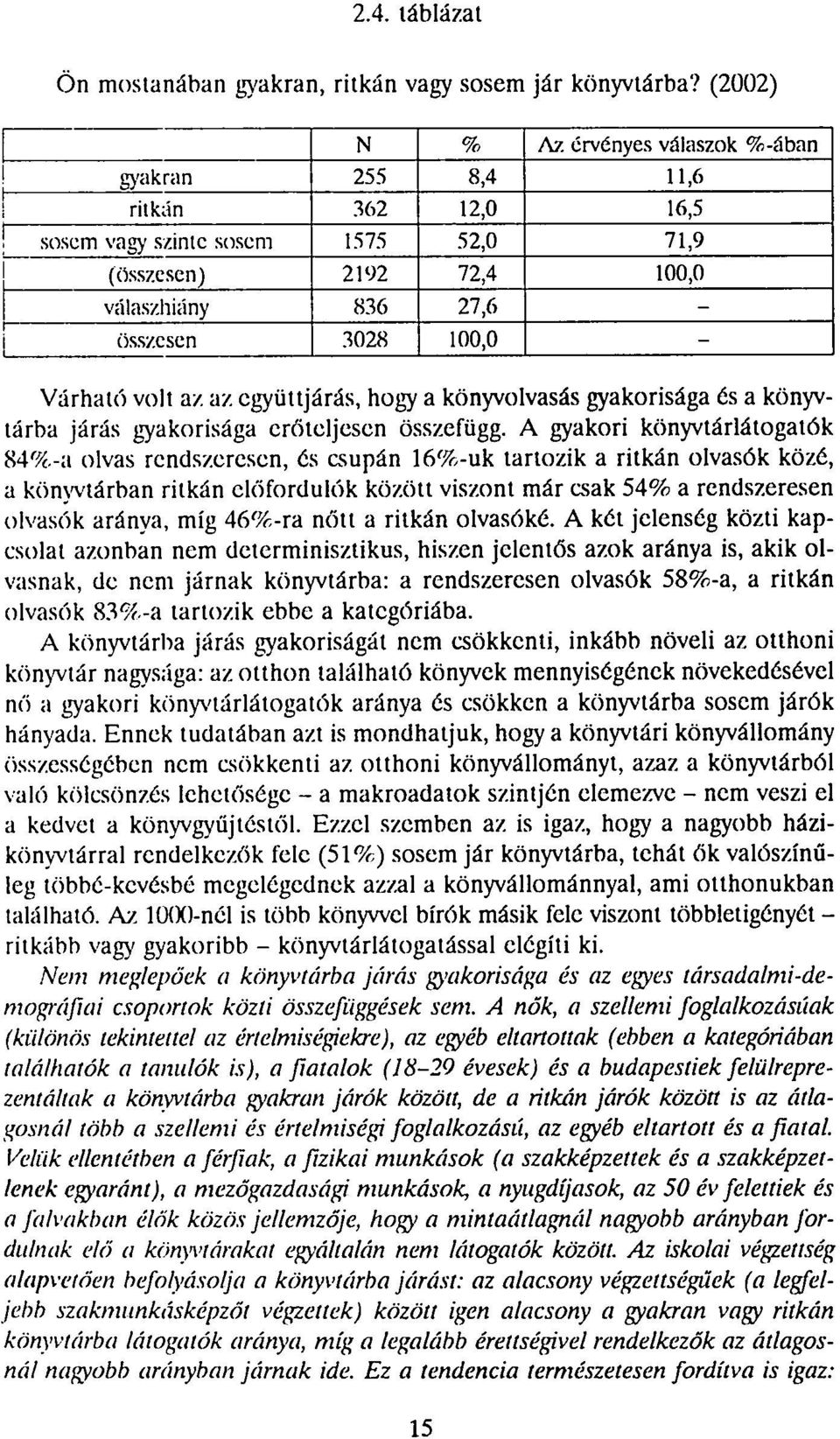 volt az. az cgyüttjárás, hogy a könyvolvasás gyakorisága és a könyvtárba járás gyakorisága erőteljesen összefügg.