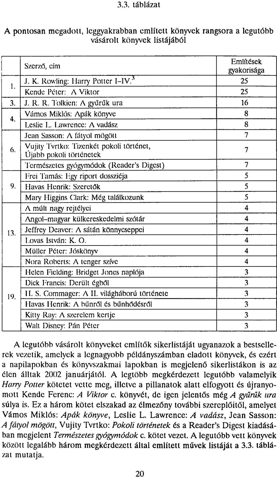 Vujity Tvrtko: Tizenkét pokoli történet, Ujabb pokoli történetek 7 Természetes gyógymódok (Rcader's Digest) 7 Frci Tamás: Hgy riport dossziéja 5 9. Havas Henrik: Szeretők 5 Mary Higgins C.