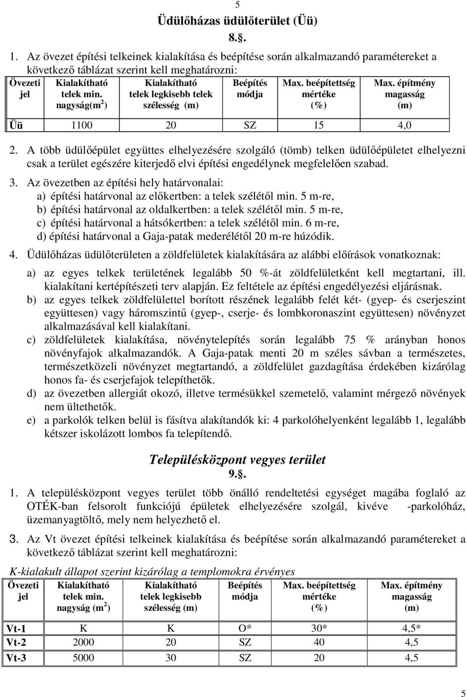 nagyság(m 2 ) Kialakítható telek legkisebb telek szélesség (m) Max. beépítettség mértéke (%) Max. építmény magasság (m) Üü 1100 20 SZ 15 4,0 2.