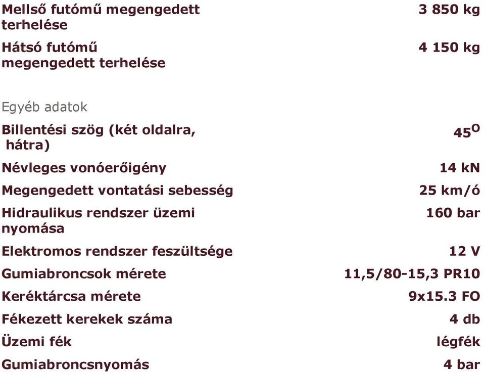 rendszer üzemi nyomása Elektromos rendszer feszültsége Gumiabroncsok mérete Keréktárcsa mérete Fékezett