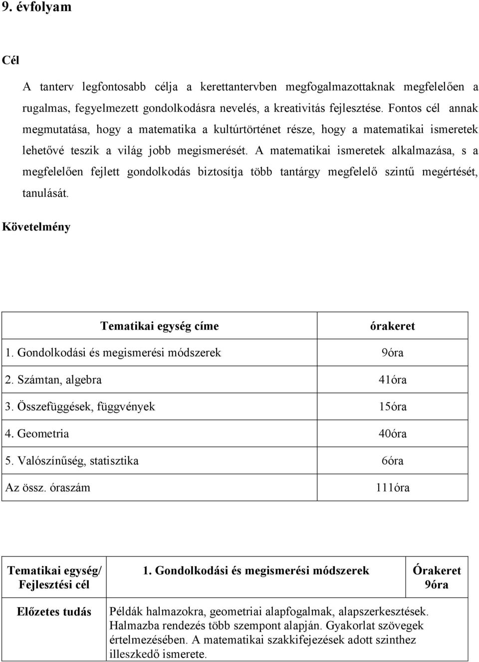 A matematikai ismeretek alkalmazása, s a megfelelően fejlett gondolkodás biztosítja több tantárgy megfelelő szintű megértését, tanulását. Követelmény Tematikai egység címe órakeret 1.