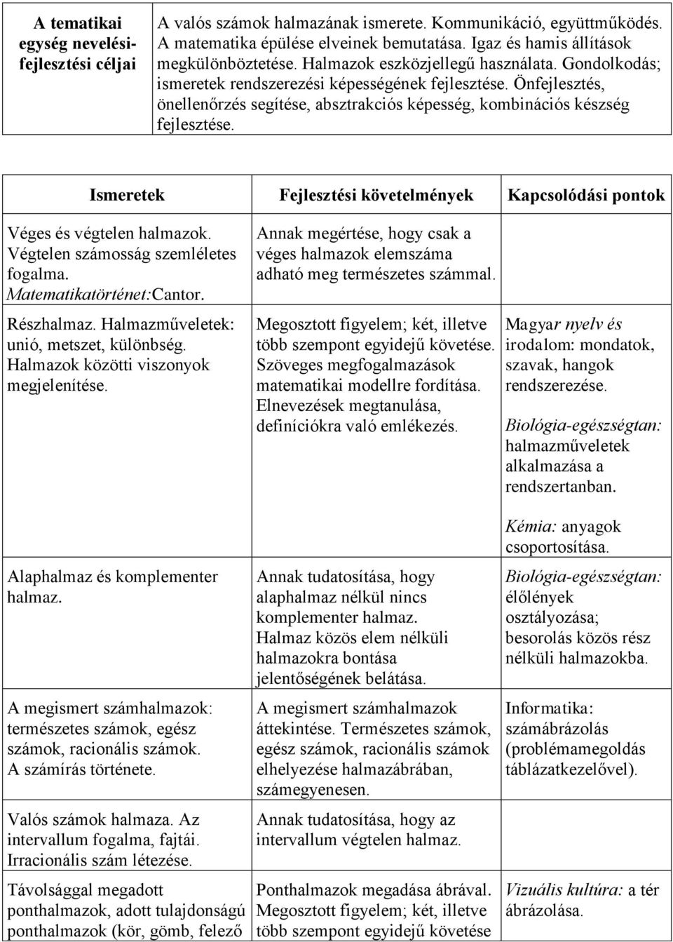 Ismeretek Fejlesztési követelmények Kapcsolódási pontok Véges és végtelen halmazok. Végtelen számosság szemléletes fogalma. Matematikatörténet:Cantor. Részhalmaz.