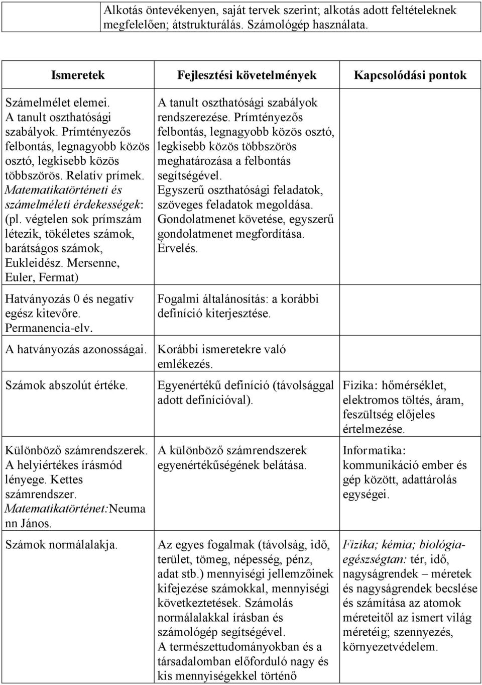 végtelen sok prímszám létezik, tökéletes számok, barátságos számok, Eukleidész. Mersenne, Euler, Fermat) Hatványozás 0 és negatív egész kitevőre. Permanencia-elv.