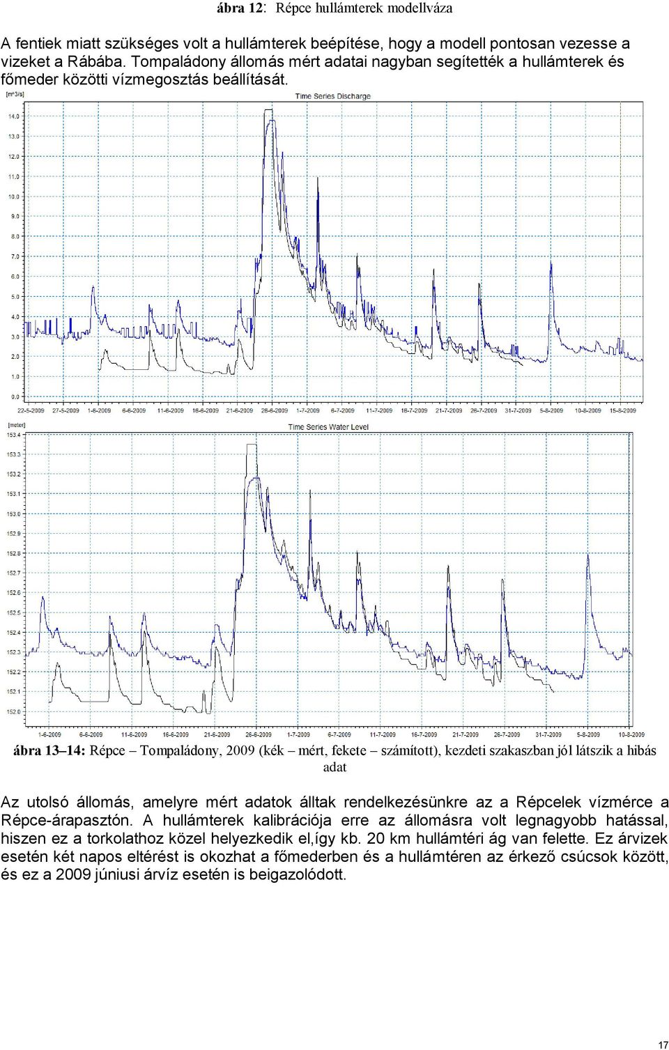ábra 13 14: Répce Tompaládony, 2009 (kék mért, fekete számított), kezdeti szakaszban jól látszik a hibás adat Az utolsó állomás, amelyre mért adatok álltak rendelkezésünkre az a Répcelek vízmérce