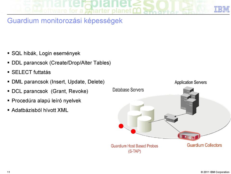 parancsok (Insert, Update, Delete) DCL parancsok (Grant,